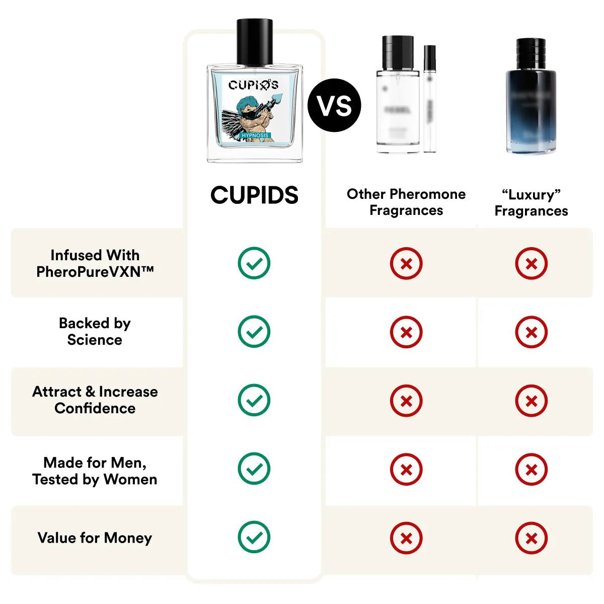 CUPID Pheromane Cologne for Men & Women - Imported From USA | Attract Girls | Best Perfume